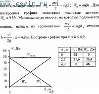 Решение задач по физике №24. Физические основы механики. Динамика.