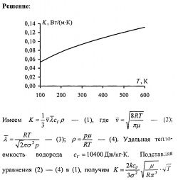 Примеры решений задач и контрольных. Молекулярная физика термодинамика №30